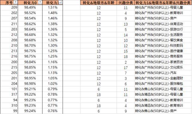 小鹿推广,竞价软件,SEM营销