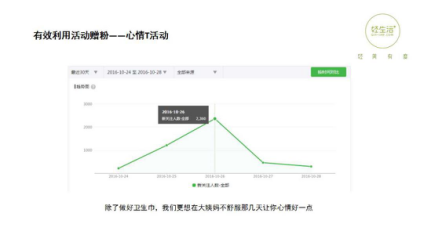 小鹿推广,竞价软件,SEM营销