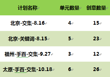 小鹿推广,竞价软件,SEM营销