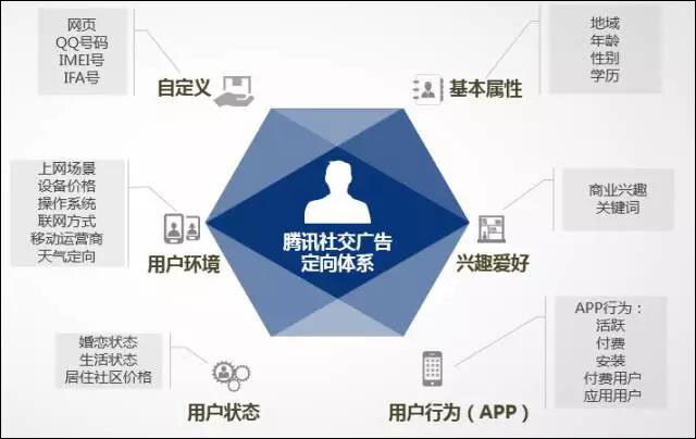 小鹿推广,竞价软件,SEM营销