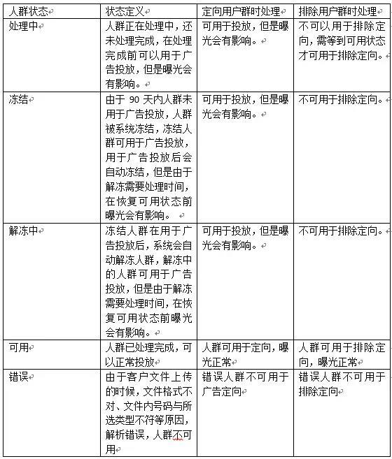 小鹿推广,竞价软件,SEM营销