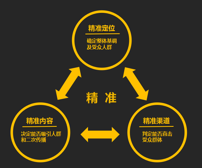 小鹿推广,竞价软件,SEM营销