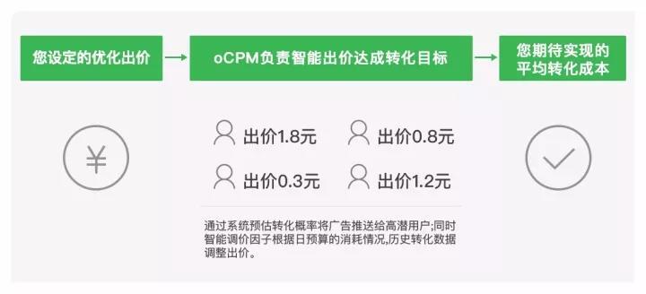 小鹿推广,竞价软件,SEM营销