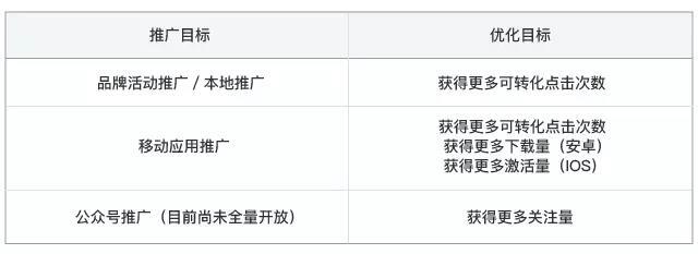 小鹿推广,竞价软件,SEM营销