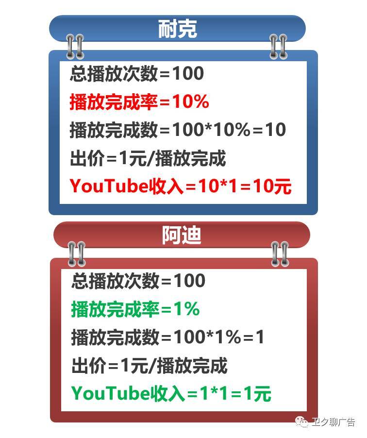 小鹿推广,竞价软件,SEM营销