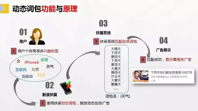小鹿推广,竞价软件,SEM营销