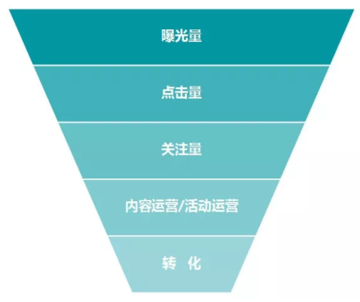 小鹿推广,竞价软件,SEM营销