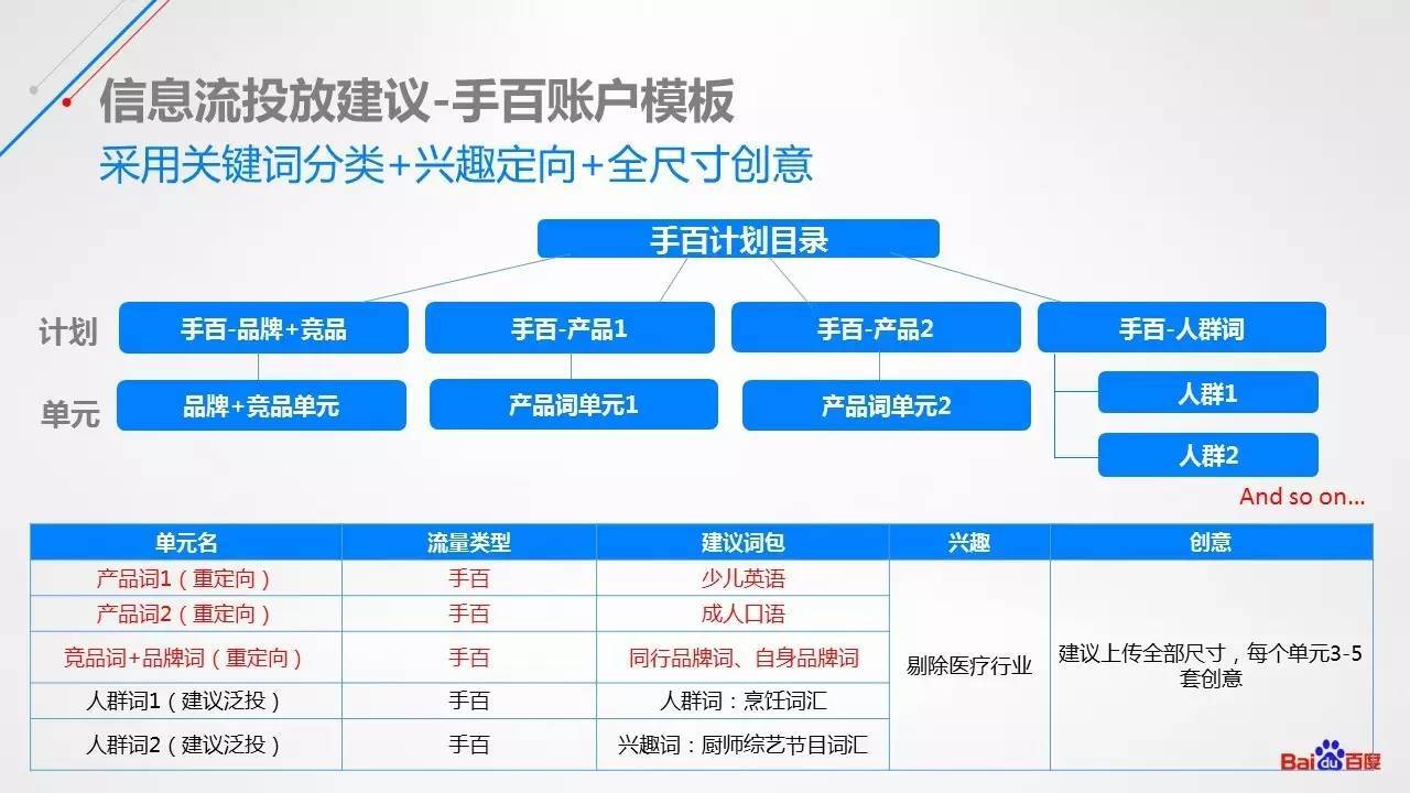 小鹿推广,竞价软件,SEM营销