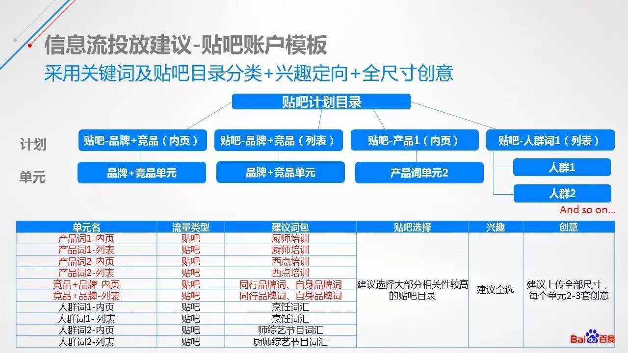 小鹿推广,竞价软件,SEM营销