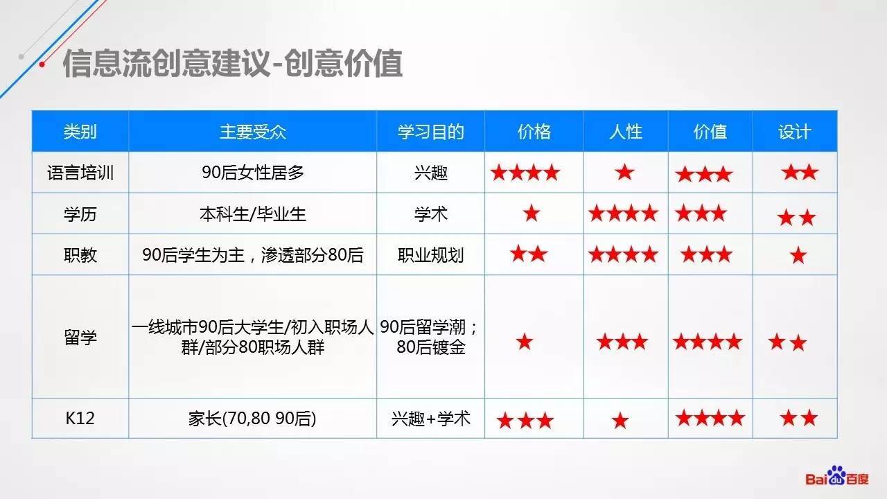 小鹿推广,竞价软件,SEM营销