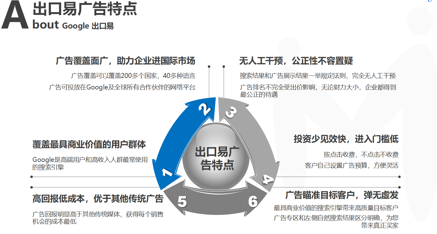 谷歌竞价开户_谷歌竞价教程 谷歌竞价开户_谷歌竞价教程（谷歌竞价开户流程） 搜狗词库