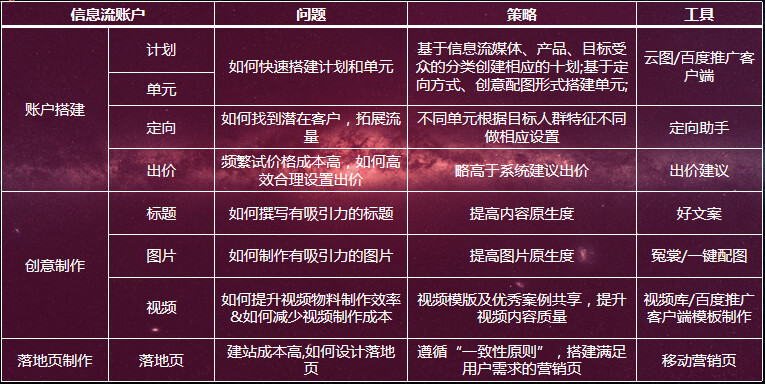 小鹿推广,竞价软件,SEM营销