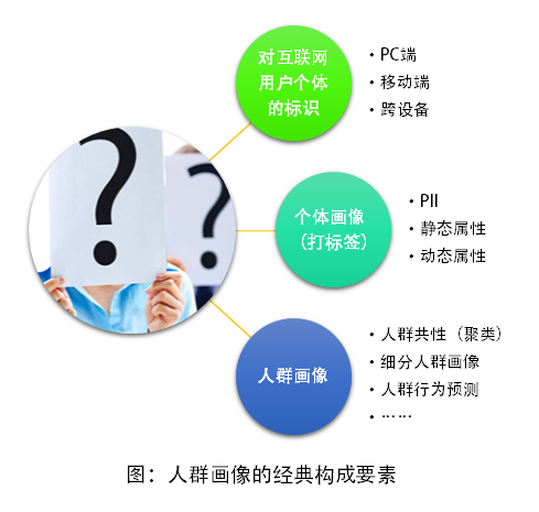 小鹿推广,竞价软件,SEM营销