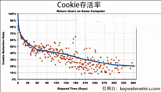 小鹿推广,竞价软件,SEM营销