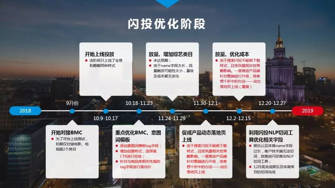 小鹿推广,竞价软件,SEM营销