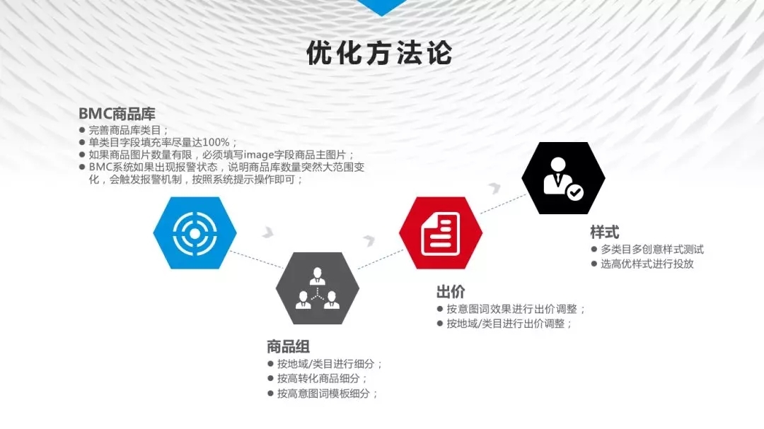 小鹿推广,竞价软件,SEM营销