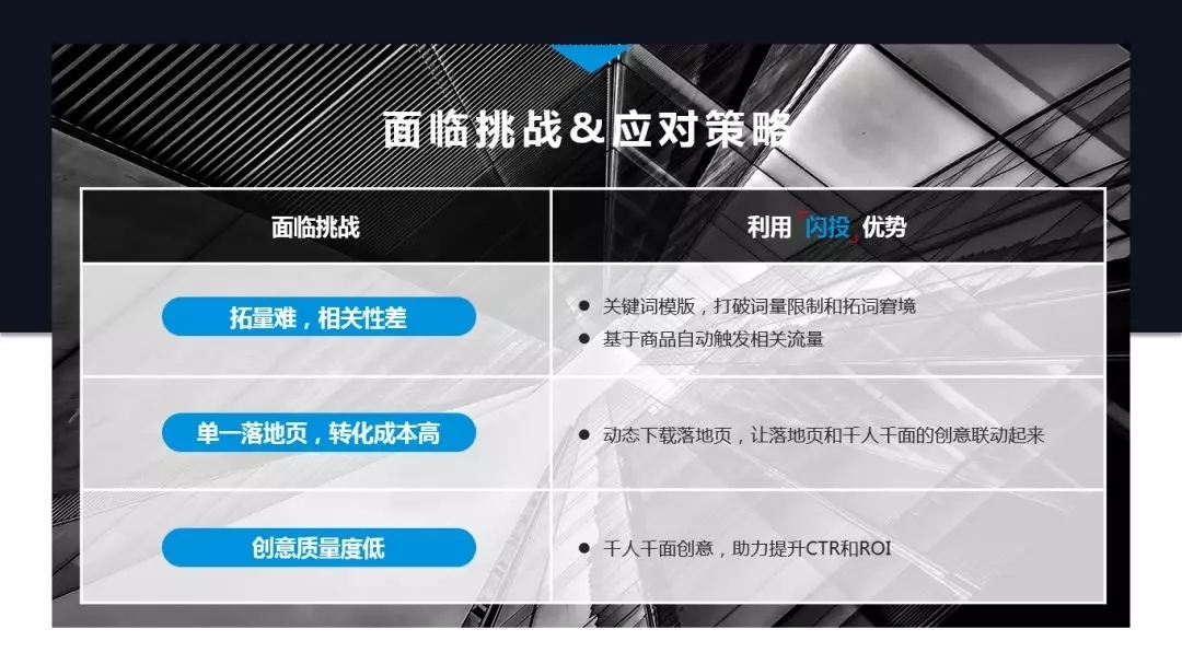 小鹿推广,竞价软件,SEM营销