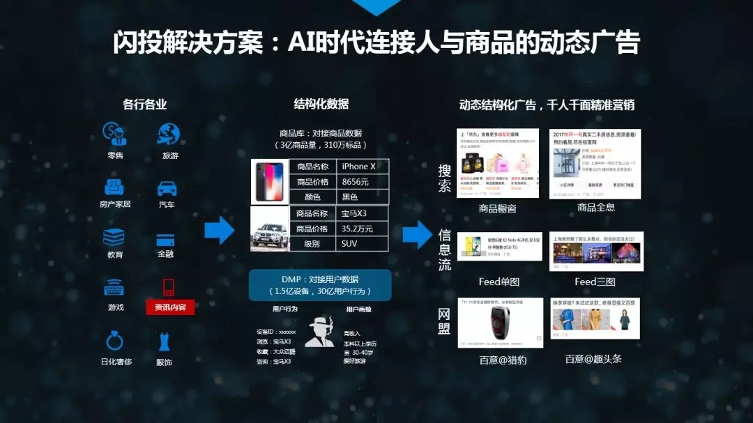 小鹿推广,竞价软件,SEM营销