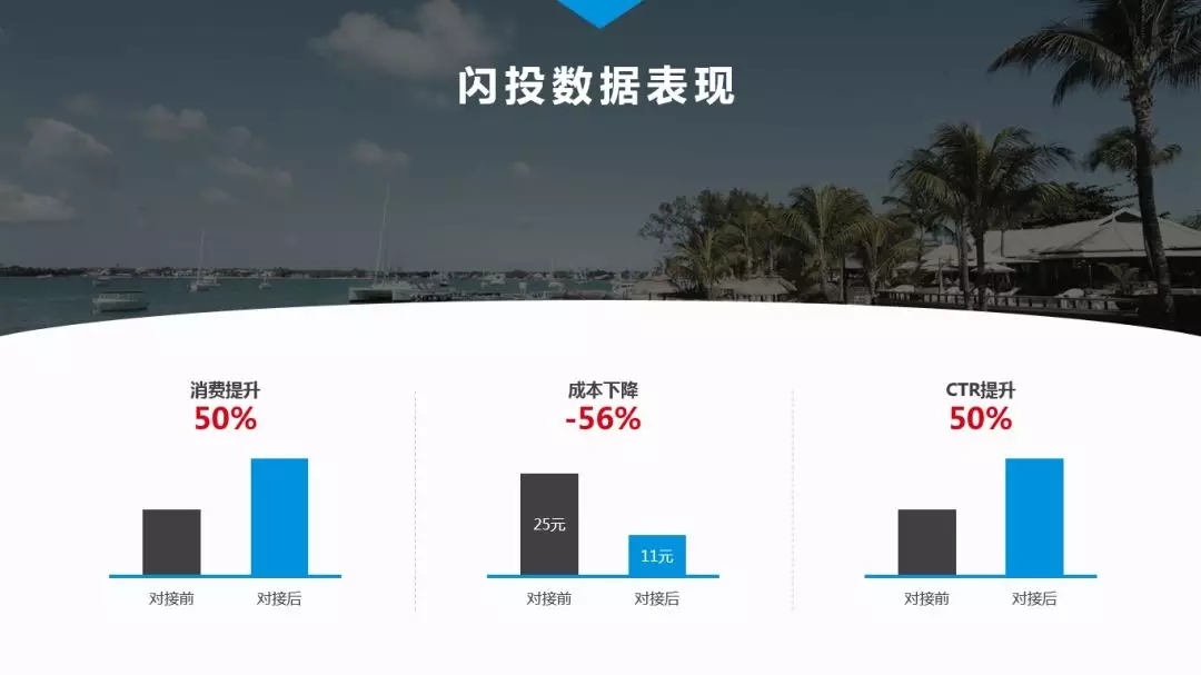 小鹿推广,竞价软件,SEM营销