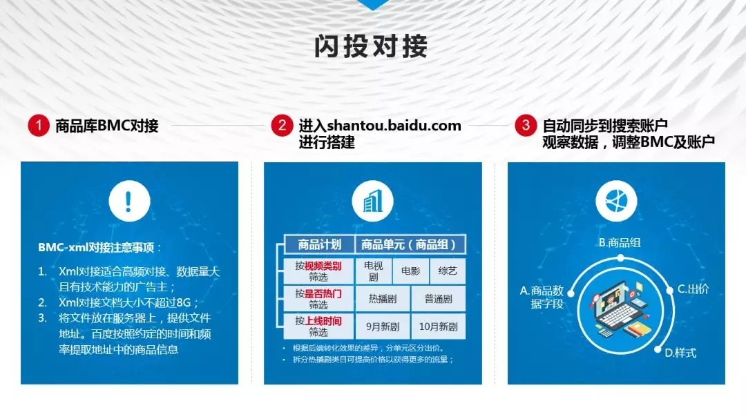 小鹿推广,竞价软件,SEM营销