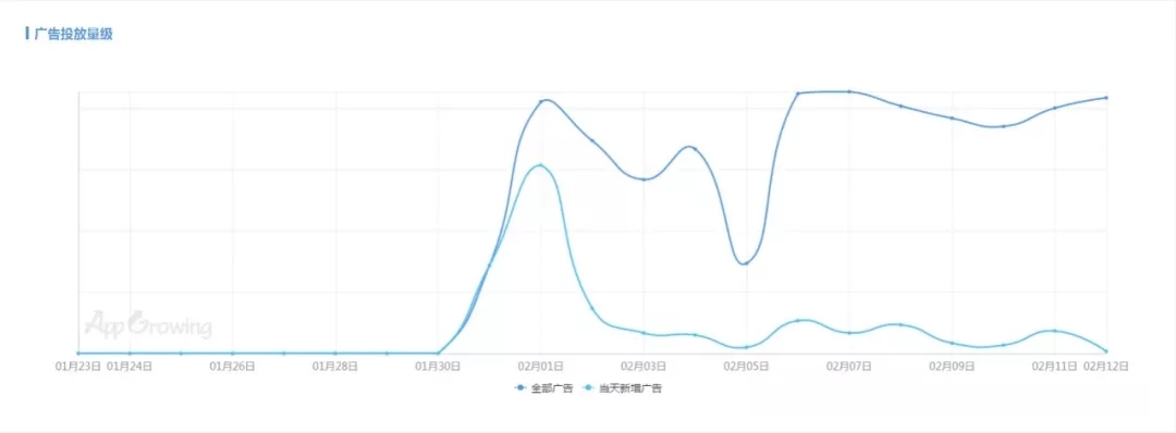 小鹿推广,竞价软件,SEM营销