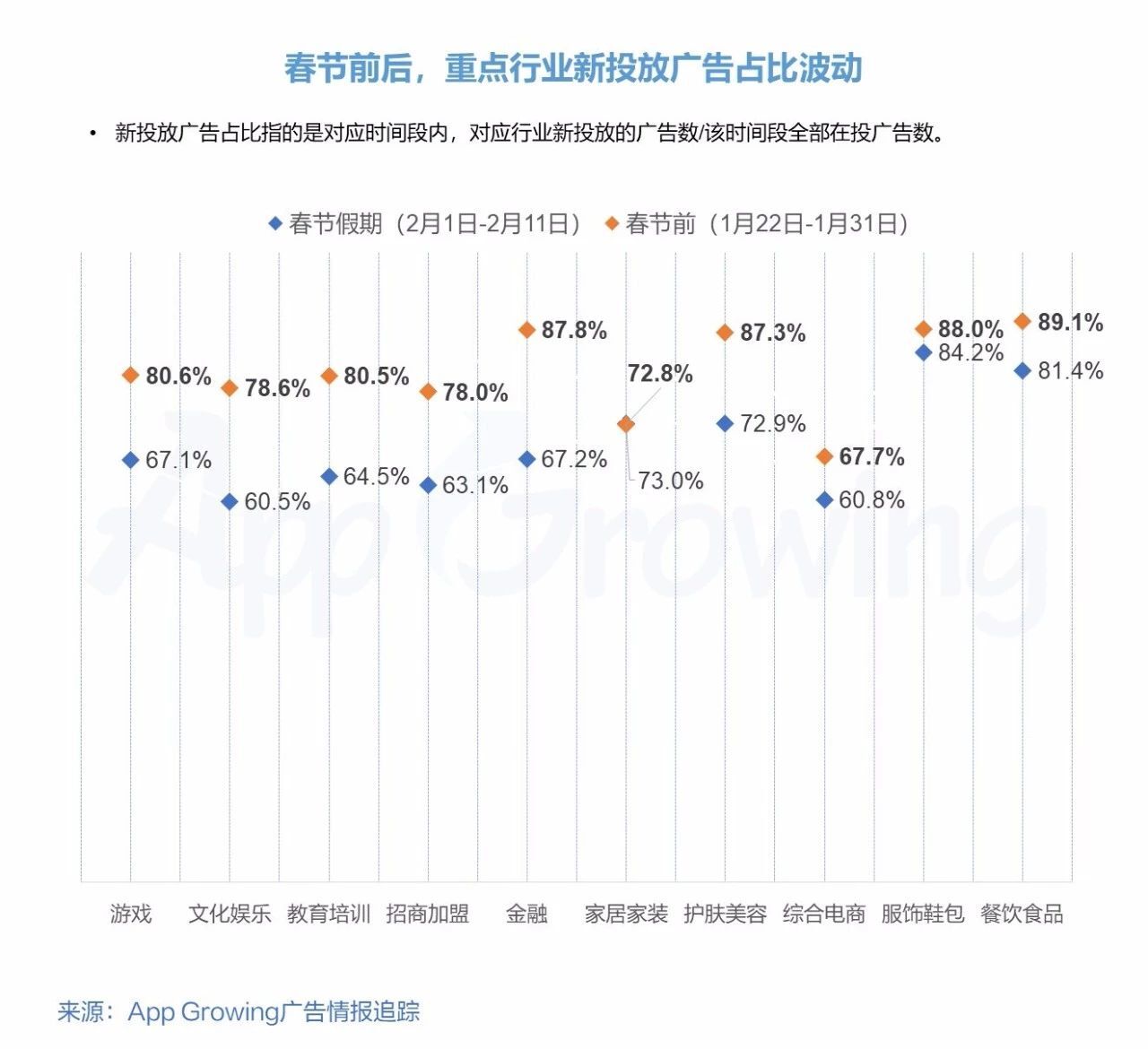 小鹿推广,竞价软件,SEM营销