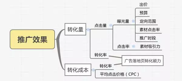 小鹿推广,竞价软件,SEM营销
