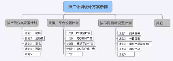小鹿推广,竞价软件,SEM营销