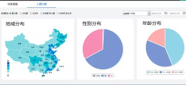 小鹿推广,竞价软件,SEM营销