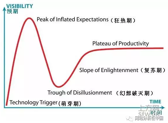 小鹿推广,竞价软件,SEM营销