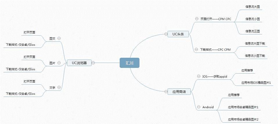 小鹿推广,竞价软件,SEM营销