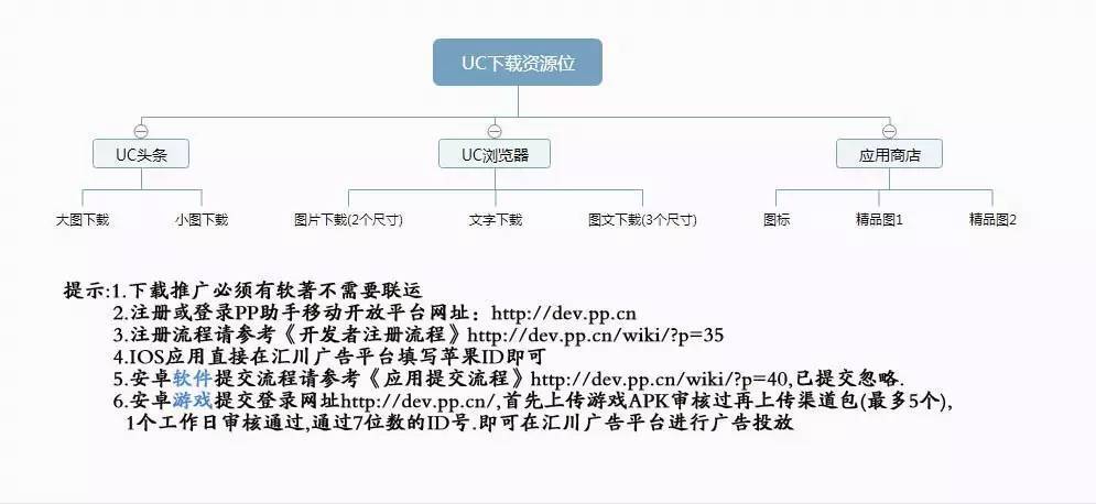 小鹿推广,竞价软件,SEM营销