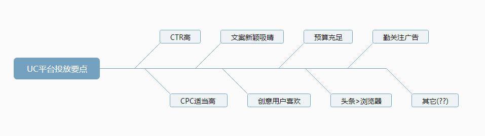小鹿推广,竞价软件,SEM营销