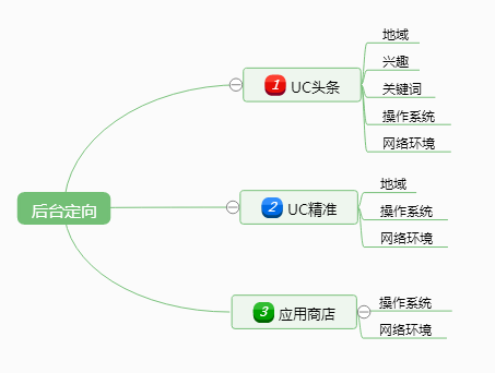 小鹿推广,竞价软件,SEM营销