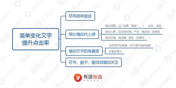 小鹿推广,竞价软件,SEM营销