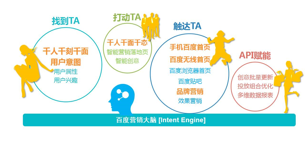 小鹿推广,竞价软件,SEM营销