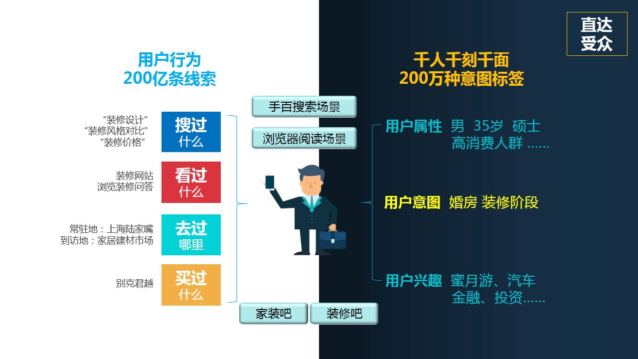 小鹿推广,竞价软件,SEM营销