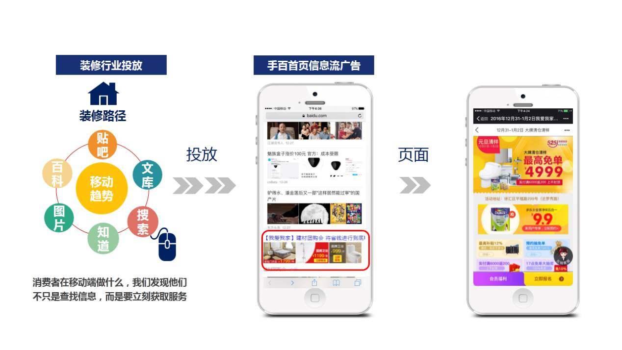 小鹿推广,竞价软件,SEM营销
