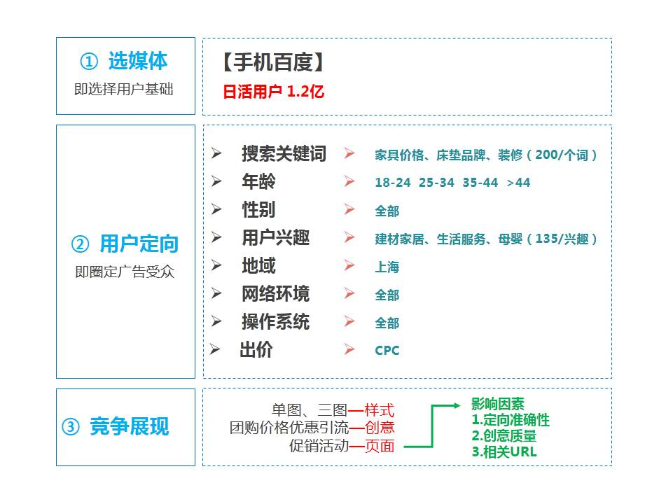 小鹿推广,竞价软件,SEM营销
