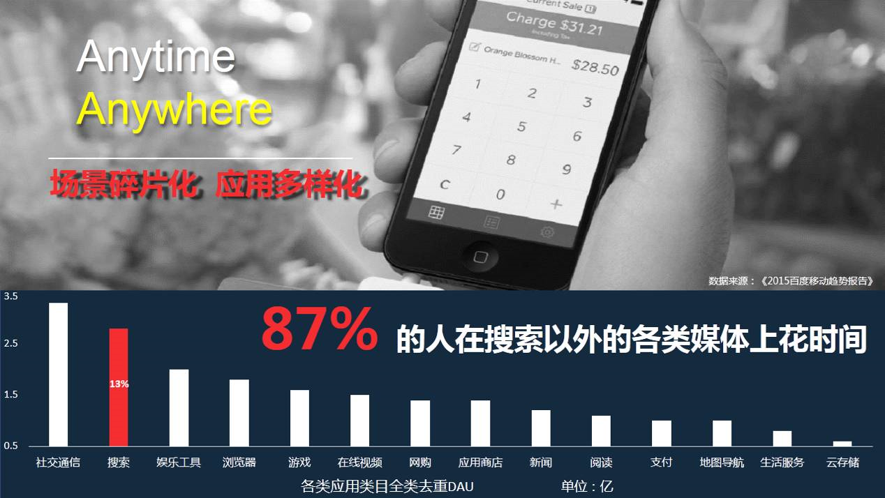 小鹿推广,竞价软件,SEM营销