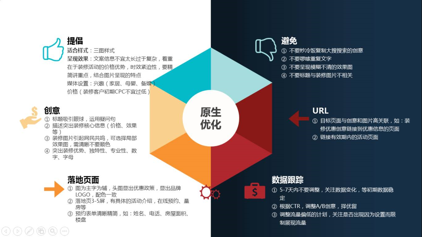 小鹿推广,竞价软件,SEM营销