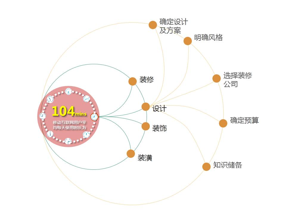 小鹿推广,竞价软件,SEM营销