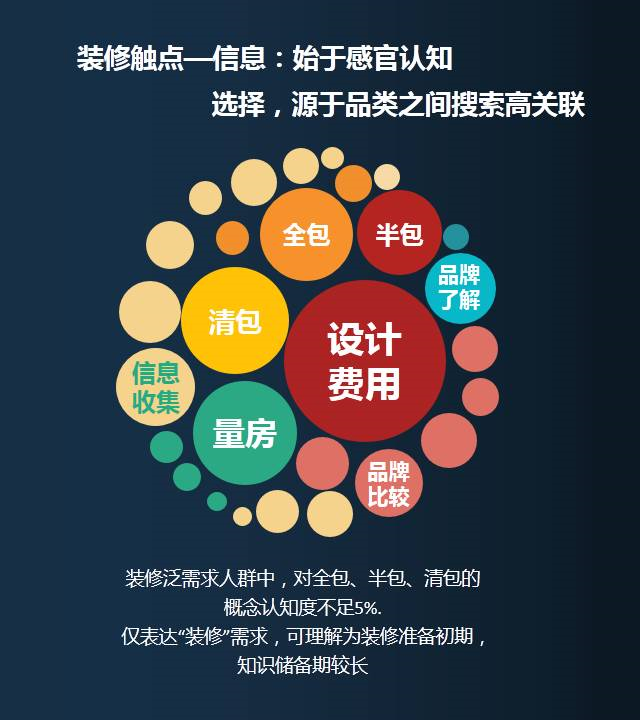 小鹿推广,竞价软件,SEM营销