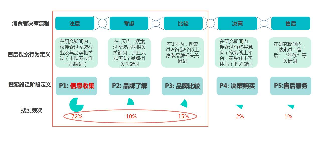 小鹿推广,竞价软件,SEM营销