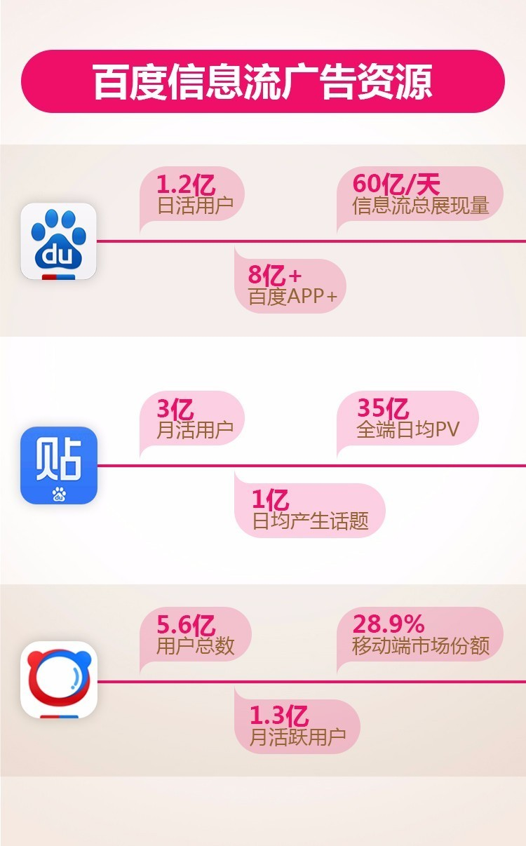 小鹿推广,竞价软件,SEM营销