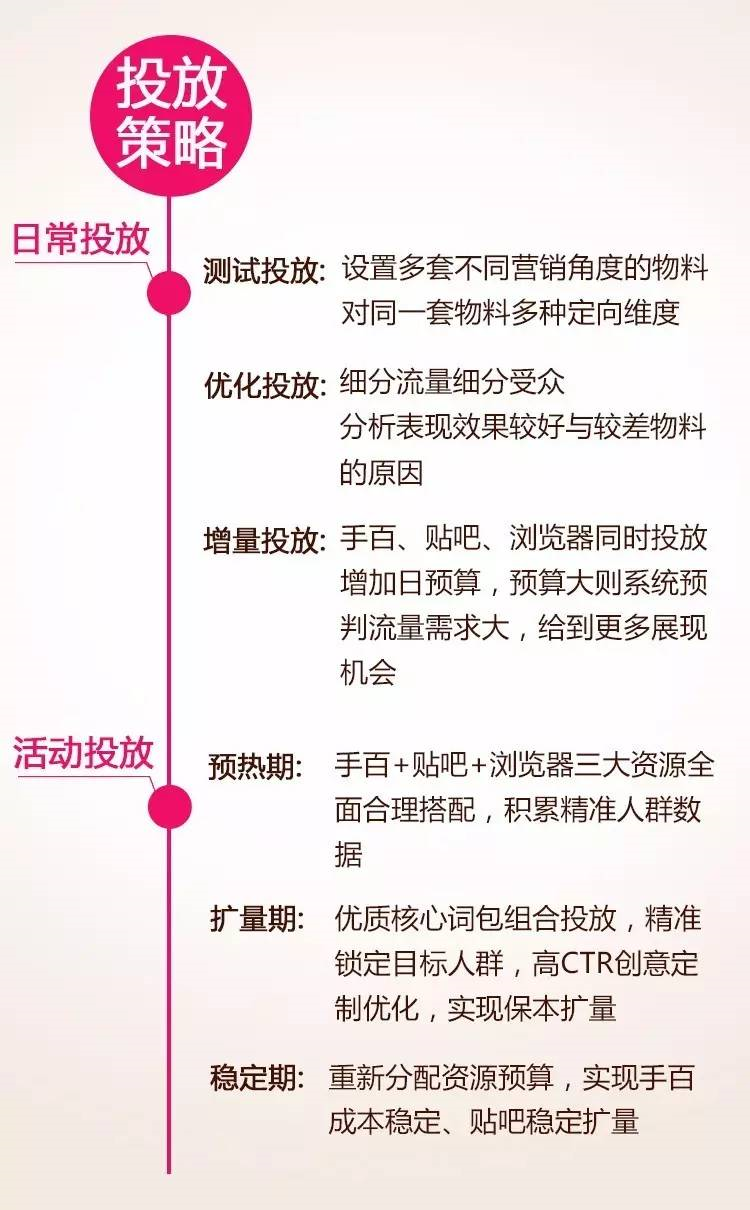 小鹿推广,竞价软件,SEM营销