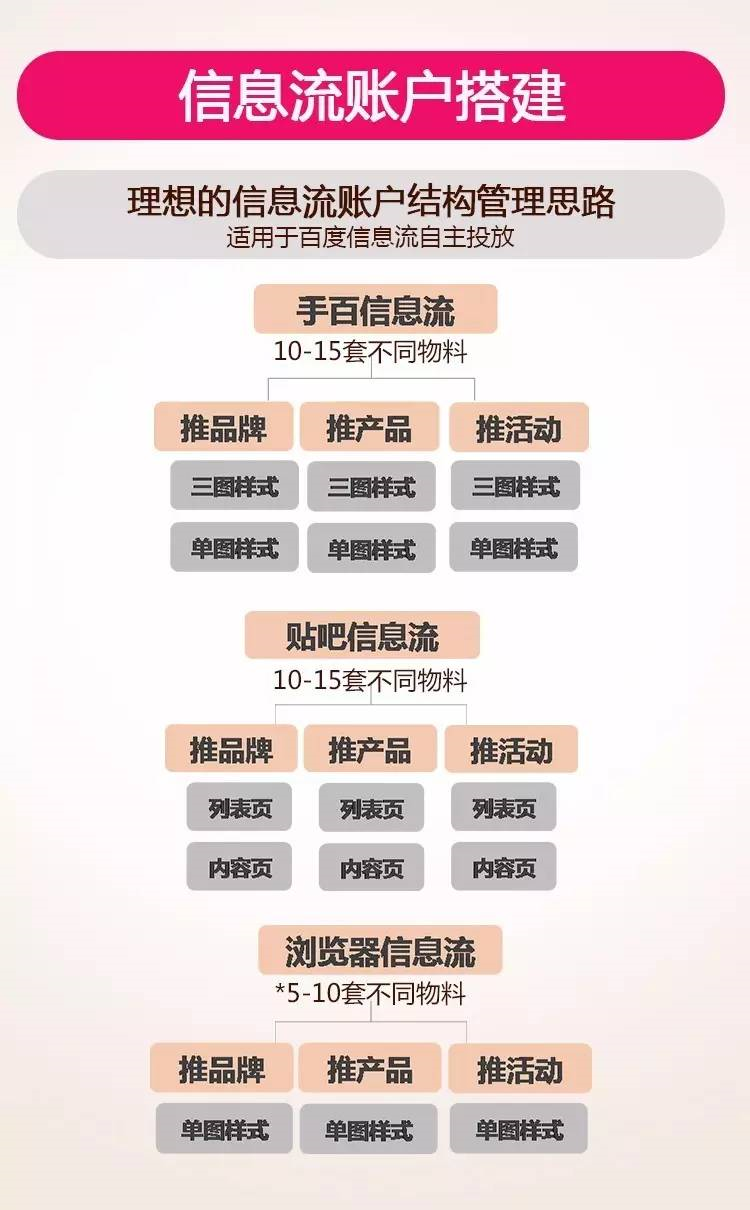 小鹿推广,竞价软件,SEM营销