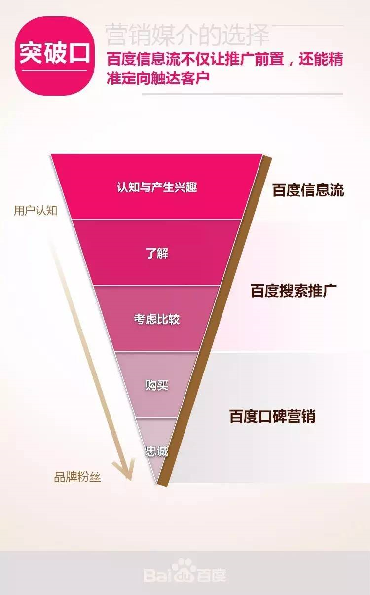小鹿推广,竞价软件,SEM营销