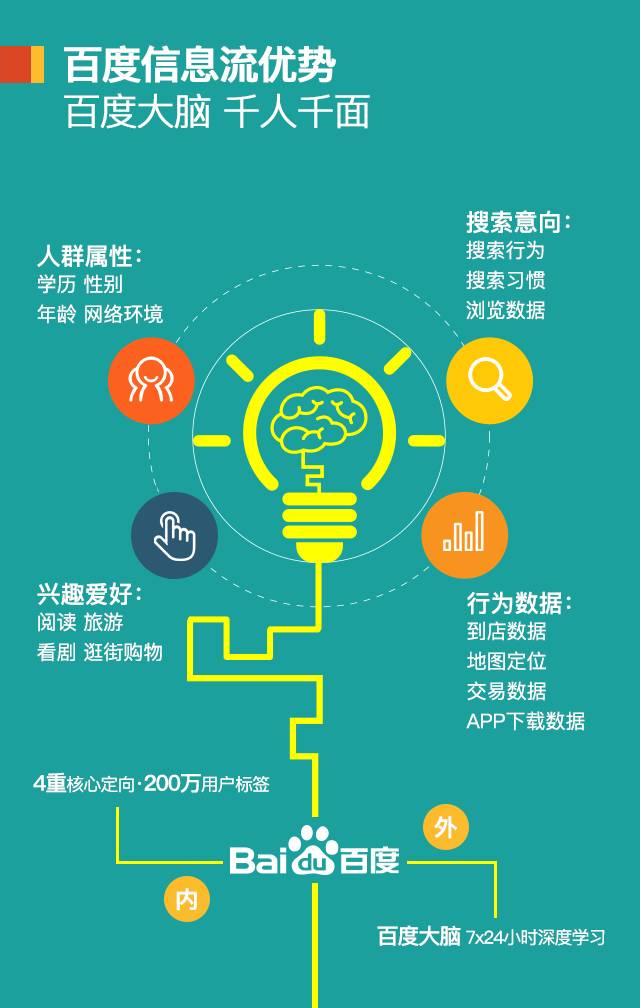 小鹿推广,竞价软件,SEM营销