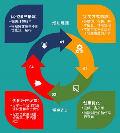 小鹿推广,竞价软件,SEM营销